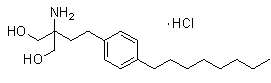 FTY720 (Fingolimod)